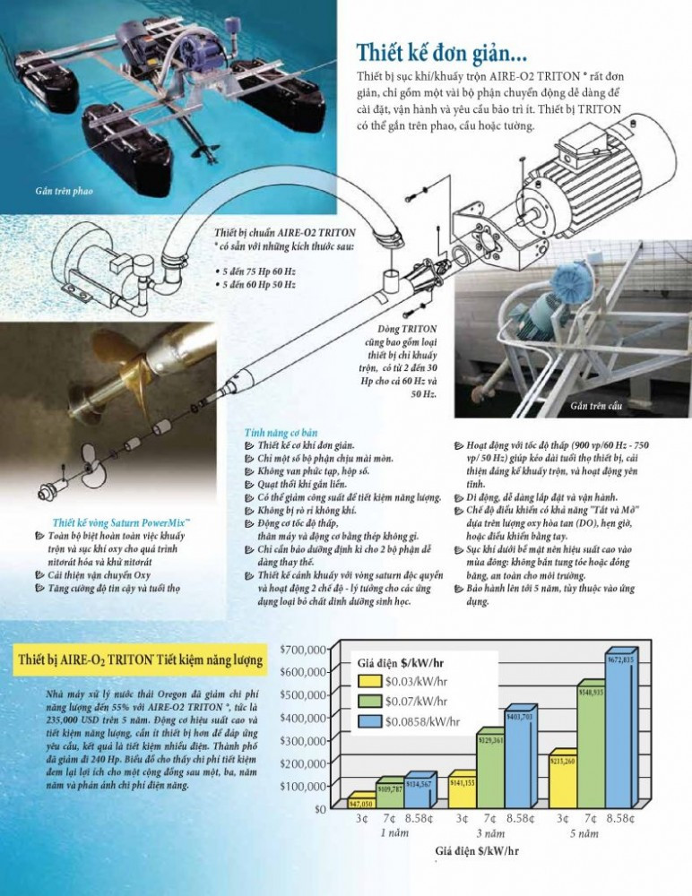 THIẾT BỊ SỤC KHÍ VÀ KHUẤY TRỘN BỀ MẶT TRITON